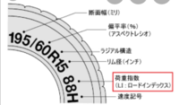 回答の画像