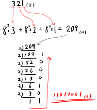 321 8 を2進法で表すとどうなるか わかる方いましたらよ Yahoo 知恵袋
