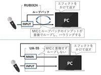 Yamahaのag03にイヤホン Razerのhammerhe Yahoo 知恵袋