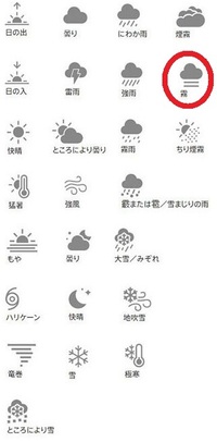 この雲マークの下に２本線があったら どういう天気のことをいうんですか Yahoo 知恵袋