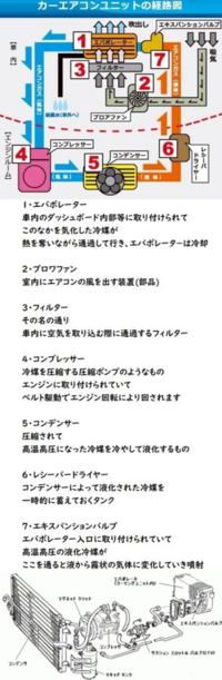 Rb1オデッセイのエアコン不具合と燃費低下と走行中の異音と振動を車屋さんに見 Yahoo 知恵袋