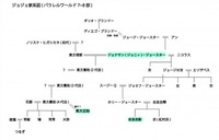 ジョジョの奇妙な冒険 7部はパラレルワールドの話なんですよね つまり 7 Yahoo 知恵袋