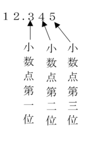 算数教えて下さい 32 1の1 10の位は１です 言ってること Yahoo 知恵袋