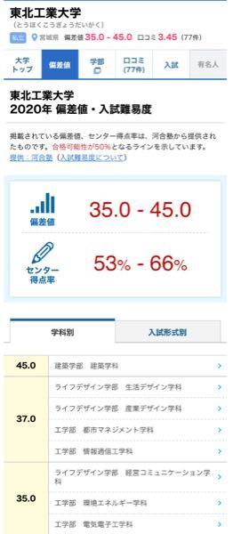 東北工業大学の建築学部の偏差値は52くらいで 国士舘大学理工学部建築 Yahoo 知恵袋