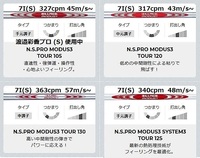 ドライバーのヘッドスピードは49ですモーダスのシャフトにリシ Yahoo 知恵袋