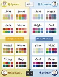 パーソナルカラーについて パーソナルカラーの自己診断でイエベの Yahoo 知恵袋