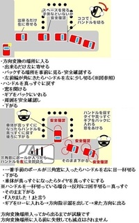 行ける距離が決まっている 左バックでの方向変換で角度の付け方のコツを教え Yahoo 知恵袋