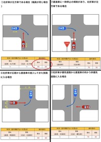 交差点での優先度について直進車が一時停止の場合と右折か左折車では Yahoo 知恵袋