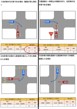 交差点での優先度について直進車が一時停止の場合と右折か左折車では Yahoo 知恵袋