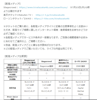 日向坂46無観客ライブについてなのですが チケットは3つの媒体で販売 Yahoo 知恵袋