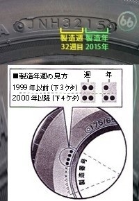 車のタイヤ製造年月日確認について教えて下さい 今月dunlopdirezzad Yahoo 知恵袋