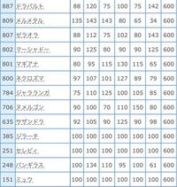 合計種族値が600のポケモンって何がいますか いわゆる Yahoo 知恵袋