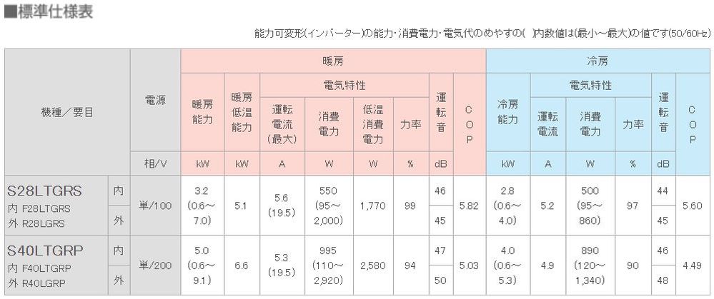 30Aでエアコン3台は可能でしょうか。築35年のマンションで... - Yahoo 