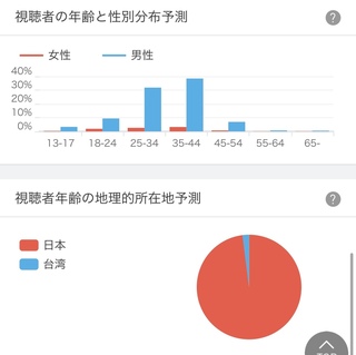 加藤純一のファン 衛門の年齢層ってどんなもんなんでしょうね 自分の中 Yahoo 知恵袋