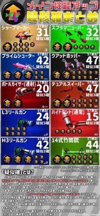 スプラトゥーン2の擬似って どこかに書いてありますか 大体この画像の通り Yahoo 知恵袋