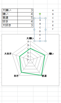 ｅｘｃｅｌのレーダーチャートについて質問です 五角形のレーダーチャートを作 Yahoo 知恵袋