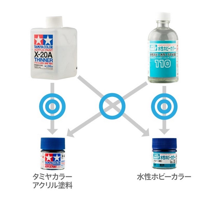 水性ホビーカラーをX-20Aタミヤカラーのアクリル塗料用のう - Yahoo