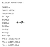 松山英樹選手の各番手の飛距離を教えてください すべて キャリ の表示 Yahoo 知恵袋