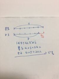 小学校６年生の比とその利用の問題です 答えの求め方が分か Yahoo 知恵袋