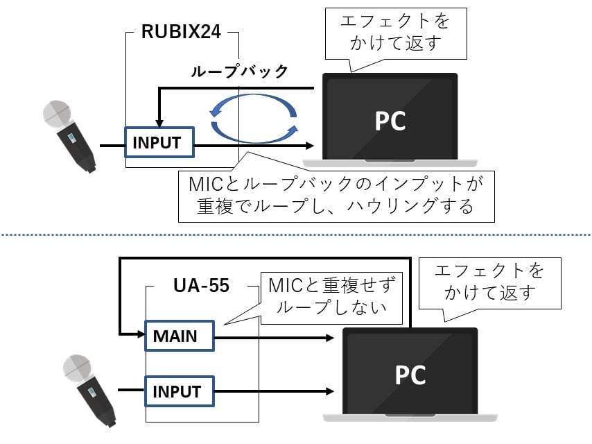 イヤホンを使っているのにハウリングすることについて Ag03を使用していて Yahoo 知恵袋