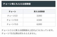 スプラトゥーン2でのランク上げ方について昨日スプラトゥーン2をやり始めた Yahoo 知恵袋