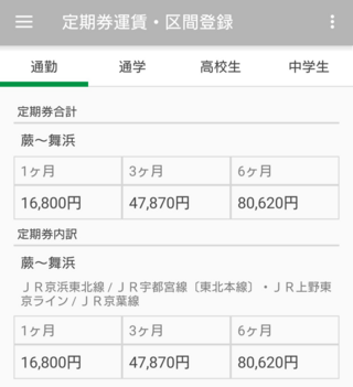Jrの定期券の値段についてです Navitimeの定期代 Yahoo 知恵袋