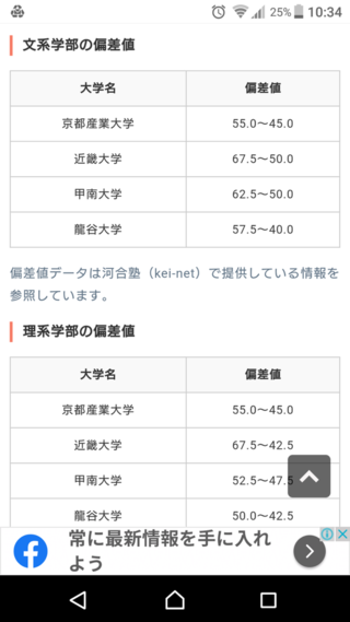 甲南大学と京都産業大学の偏差値について 河合塾の偏差値では甲南 京都 Yahoo 知恵袋