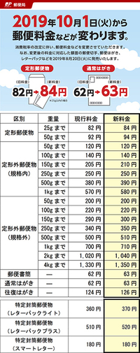 はがきはその重さによって切手の料金が変わります 基本の重さが3 Yahoo 知恵袋