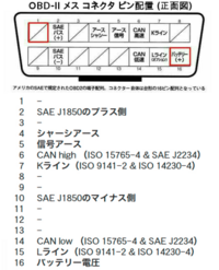 OBD2の自己診断コネクタから回転信号を取りたいのですが、16ピンの内 