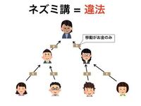 Instagramについてです ストーリーにお金を稼ぎたい方はdmください と Yahoo 知恵袋