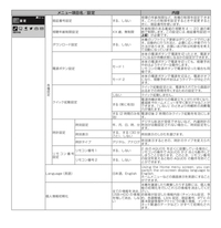 Panasonicdigaを Sharpのaquosに接続して使用 Yahoo 知恵袋