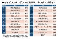 名古屋外国語大学は中部地方で客室乗務員の採用率が1位だということを Yahoo 知恵袋