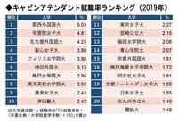 名古屋外国語大学は中部地方で客室乗務員の採用率が1位だということを Yahoo 知恵袋