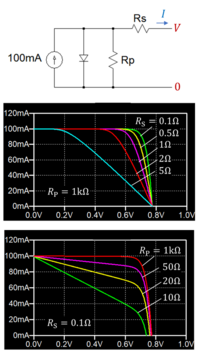 太陽電池について質問です 太陽電池の直列抵抗 シャント抵抗がそれぞれ大きい Yahoo 知恵袋