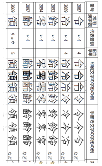 冷っていう字に似た点と書いてカタカナのマを書く漢字ありませんでしたっけ Yahoo 知恵袋