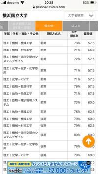 今年 横浜国立大学の理工学に合格するには共通テストで何割必要だと思いま Yahoo 知恵袋