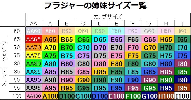 BMW エキセントリックシャフトセンサー 7シリーズ E65 E66 735i