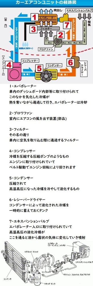 ワコーズのPAC(パワーエアコンプラス)についてですが、注入するのは、2