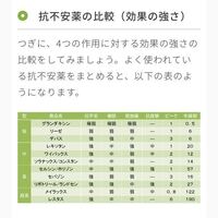 夫のストレスにより気分の落ち込みが激しく眠れない時があり マイ Yahoo 知恵袋