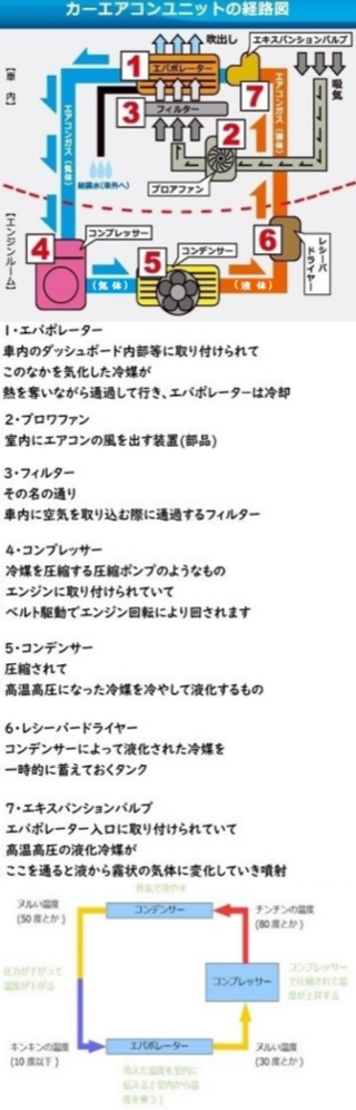 古い車で申し訳ありませんjb5のライフなんですがエアコンがアク Yahoo 知恵袋