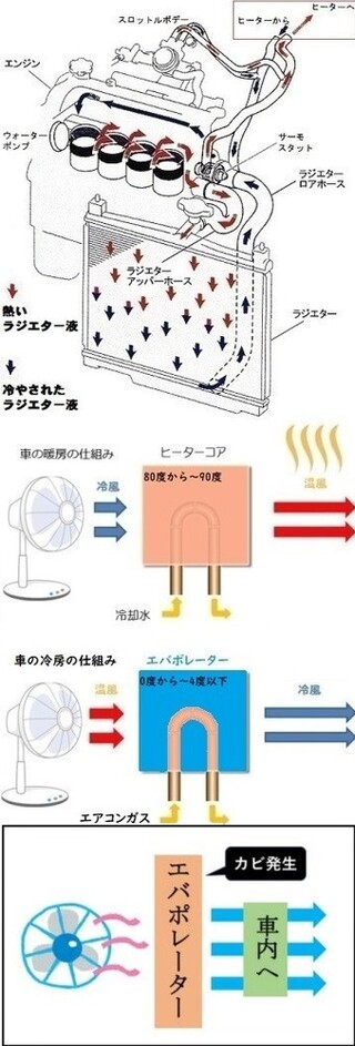 車のエアコンにつける芳香剤でファブリーズで防カビ消臭ってのが Yahoo 知恵袋