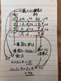 この考え方ってどういうことですか この考え方で24と36の最大公約数 Yahoo 知恵袋