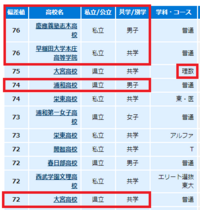 埼玉県で一番頭の良い高校はどこですか Yahoo 知恵袋