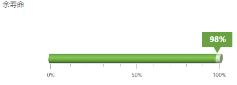 クリスタルディスクインフォで99%と出て正常と出ます。SSD何