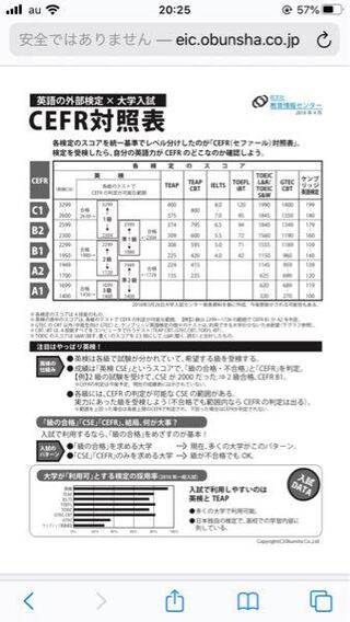 至急質問です 神戸市外国語大学の推薦入試を受けたいのですが 受験する条 Yahoo 知恵袋