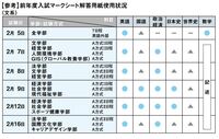 法政大学社会学部の入試って古文と漢文出ませんか あと入試はマークですよね Yahoo 知恵袋