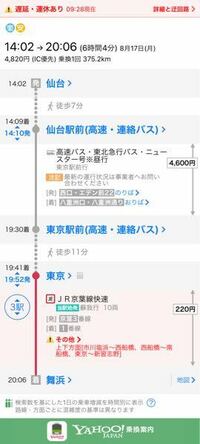 仙台から舞浜ディズニーまで 新幹線で一番お安く行く方法はありますか Yahoo 知恵袋