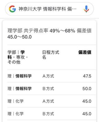 神奈川大学の情報科学科の偏差値はどれぐらいですか これくら Yahoo 知恵袋