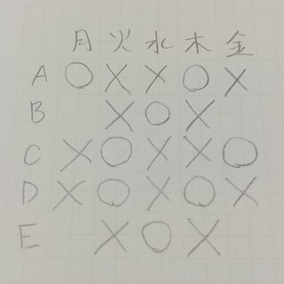 5 なぞなぞ 部屋 人 に ある