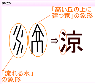 いろいろ 涼しい 漢字 涼しい 漢字 何年生 Saikonoeventsmuryogazo